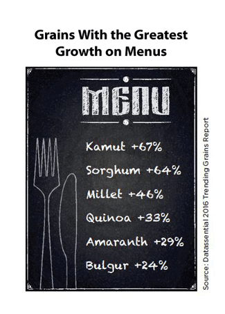 Grains on the Menu 2017